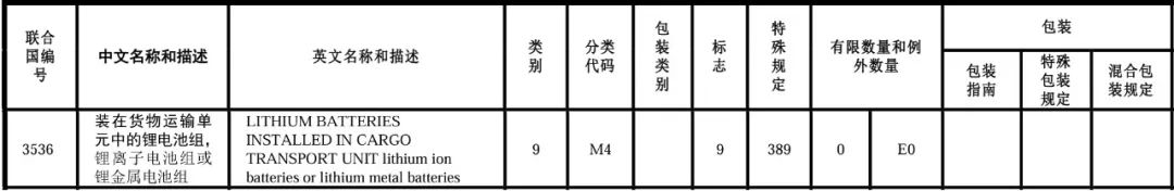 新增大型鋰電儲(chǔ)能系統(tǒng)UN編號.jpg